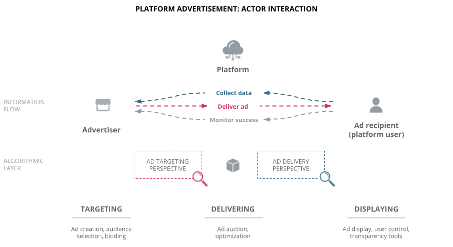 An overview visualising the benefits and risks of audits.