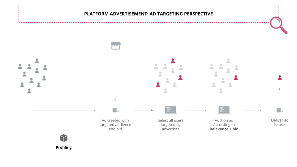 An overview visualising the benefits and risks of audits.