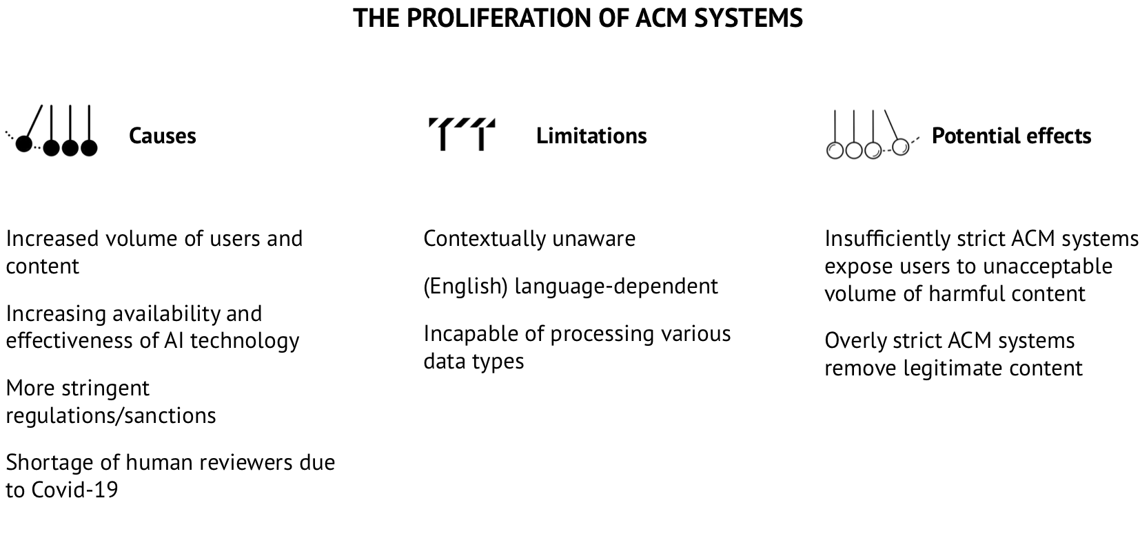 verview visualising the causes, limitations and potential effects of ACM systems
